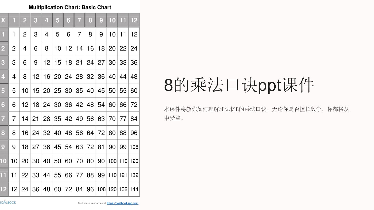 8的乘法口诀课件