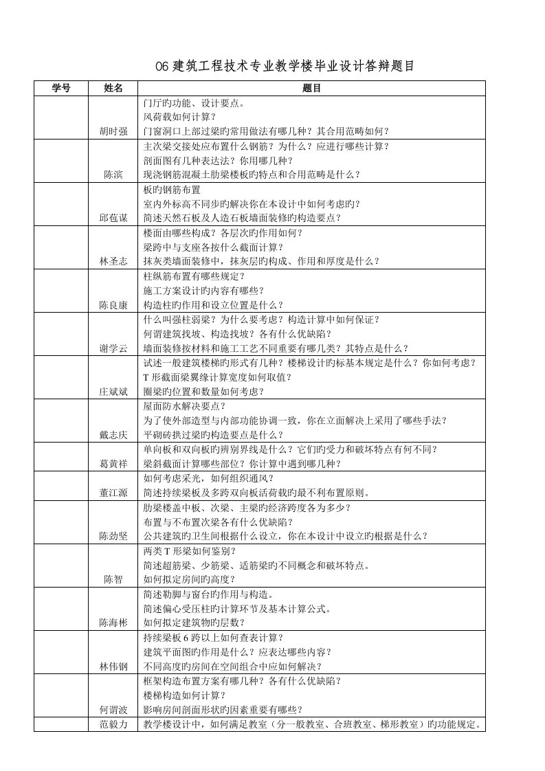 教学楼组优秀毕业设计答辩题目