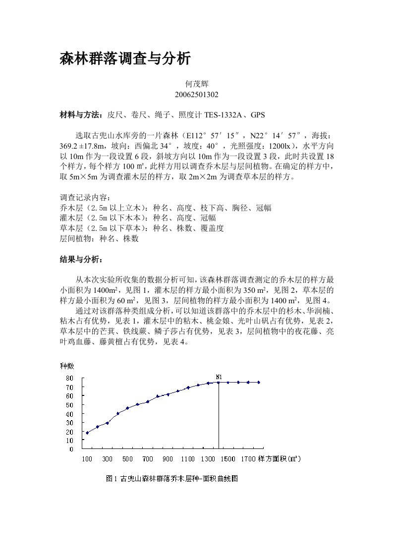 森林群落调查与分析