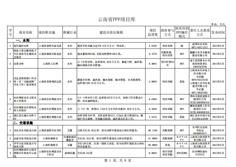 最新版云南省PPP项目库