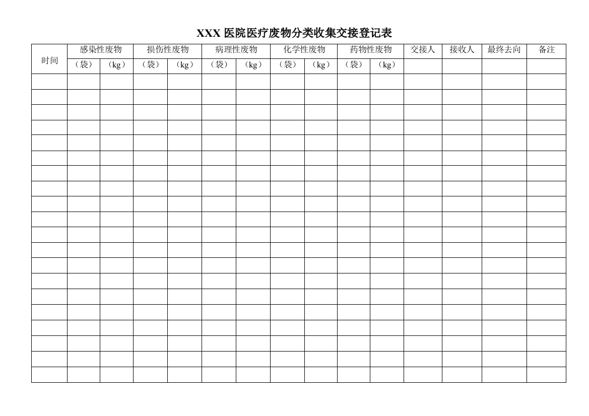 医疗废物分类收集交接登记表