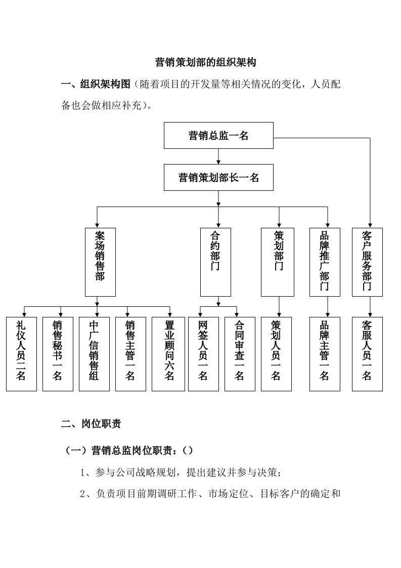 房地产营销部部门岗位职责