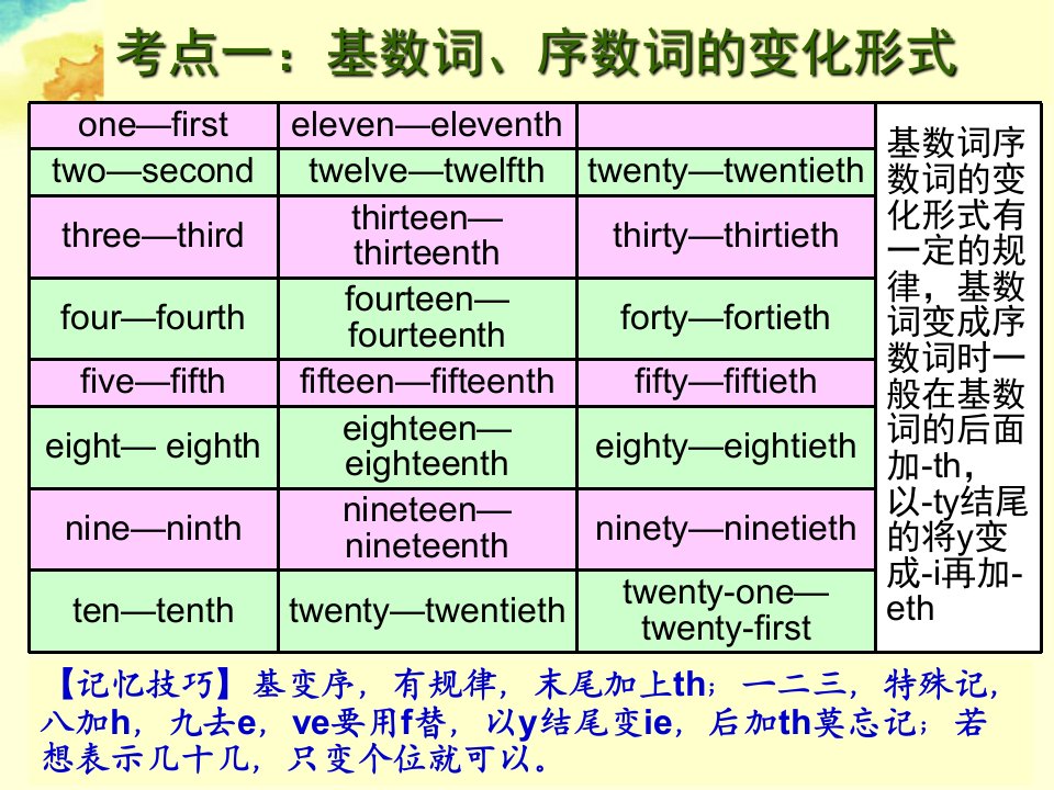 广东省河源市中英文实验学校九年级英语专题复习数词及其考点名师课件