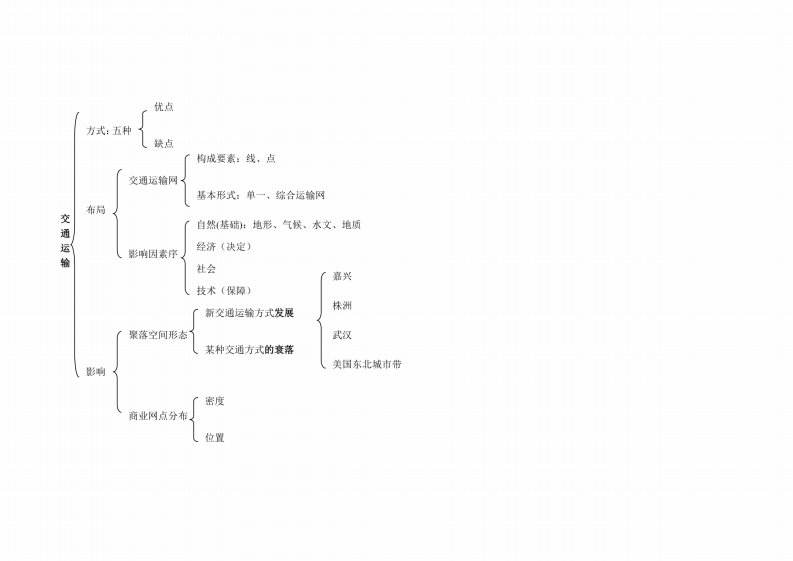 第五单元：交通运输布局及影响知识网络