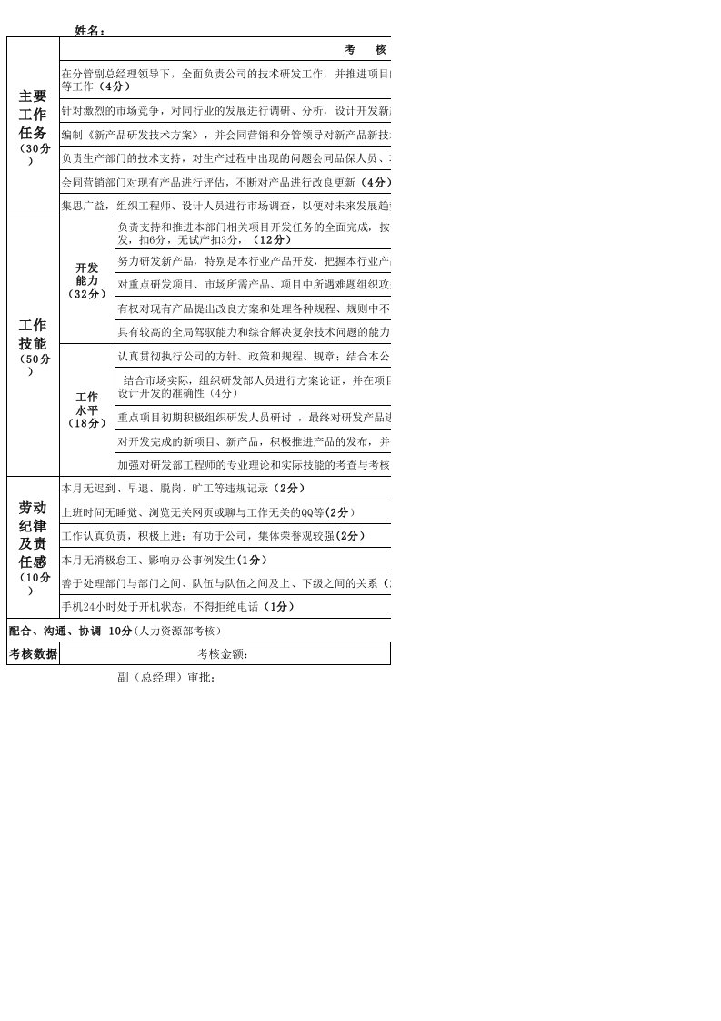 研发部人员绩效考核KPI指标