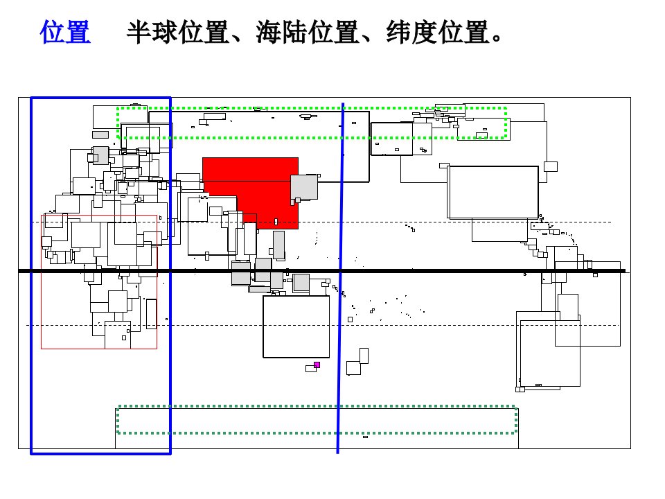 新人教版八年级地理上册第一章从世界看中国复习ppt课件