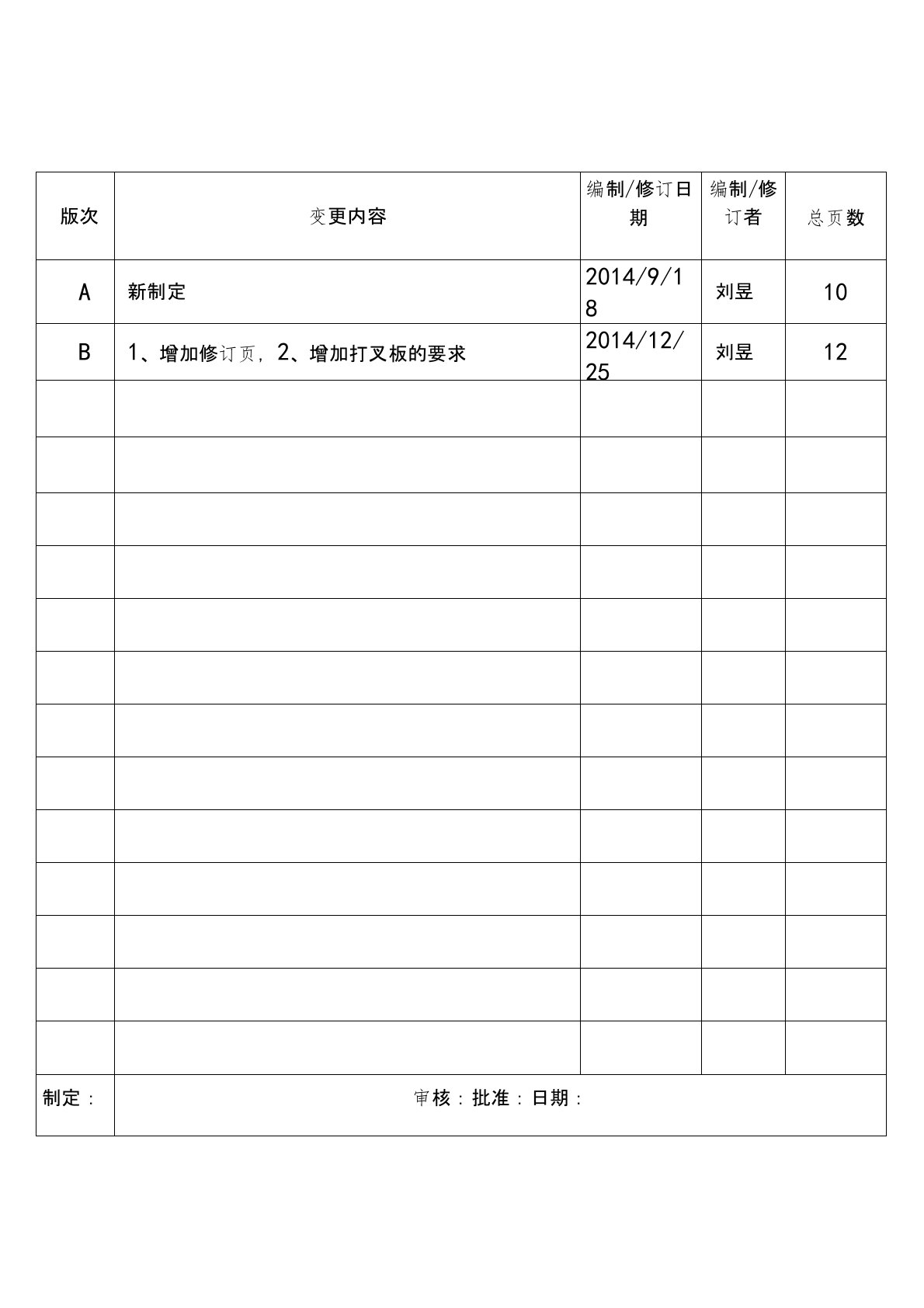 PCB外观检验标准-(38483)