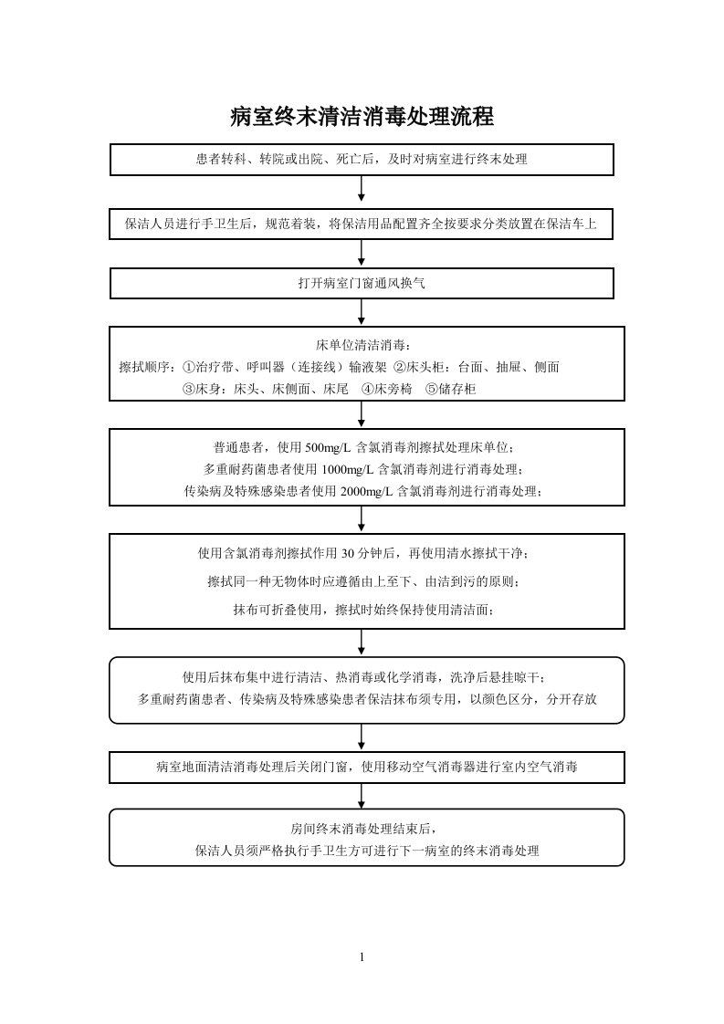 病室终末清洁消毒处理流程图