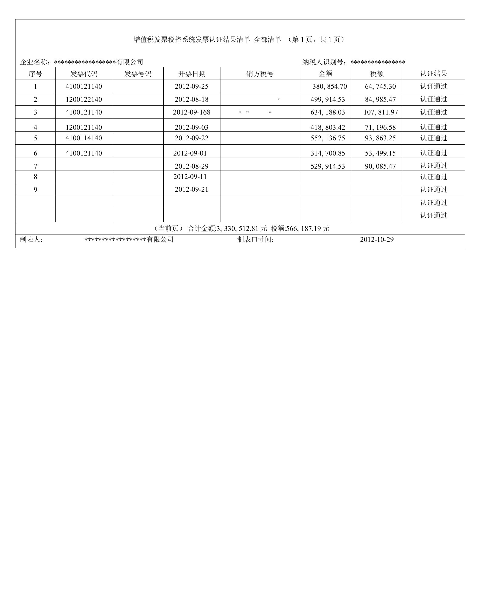 增值税发票税控系统发票认证结果清单