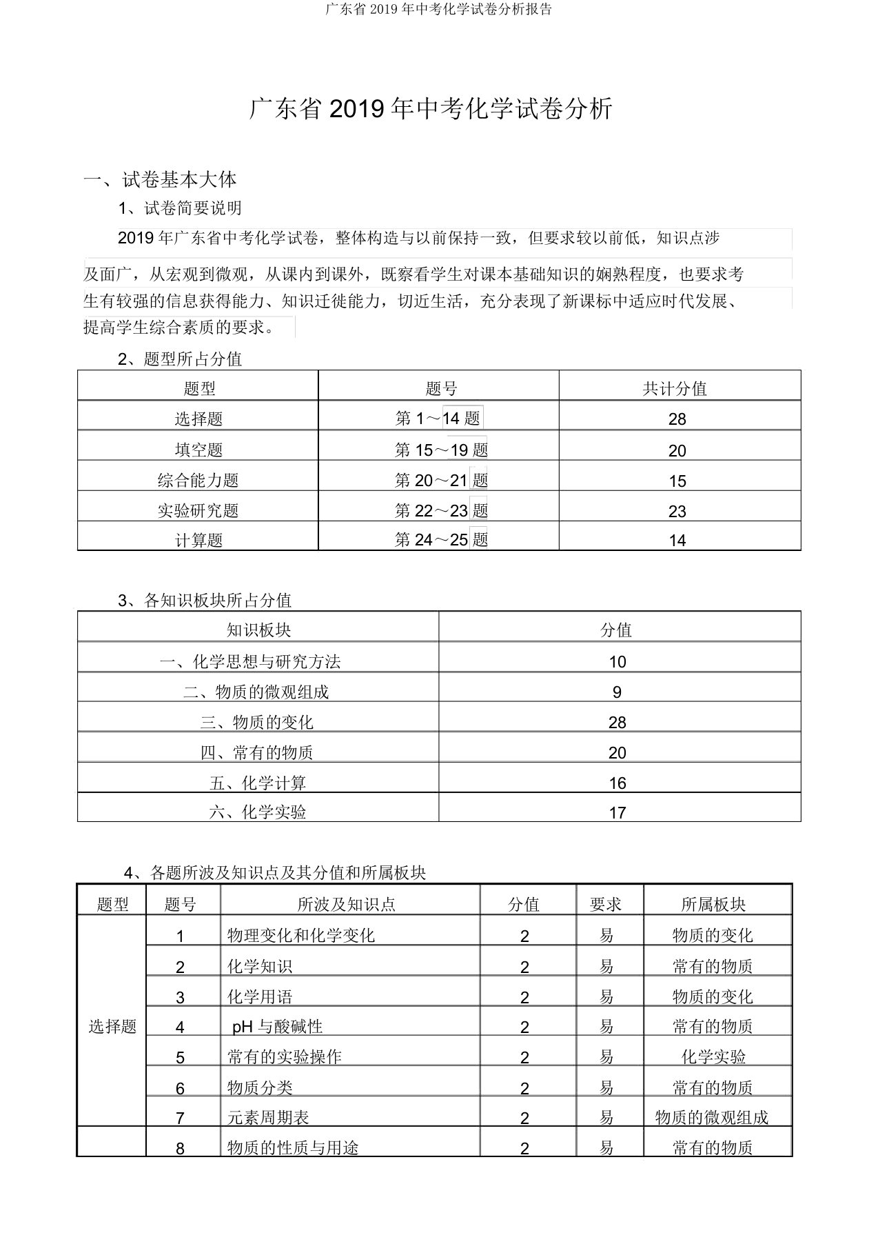 广东省2019年中考化学试卷分析报告