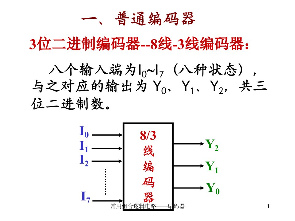 常用组合逻辑电路编码器课件