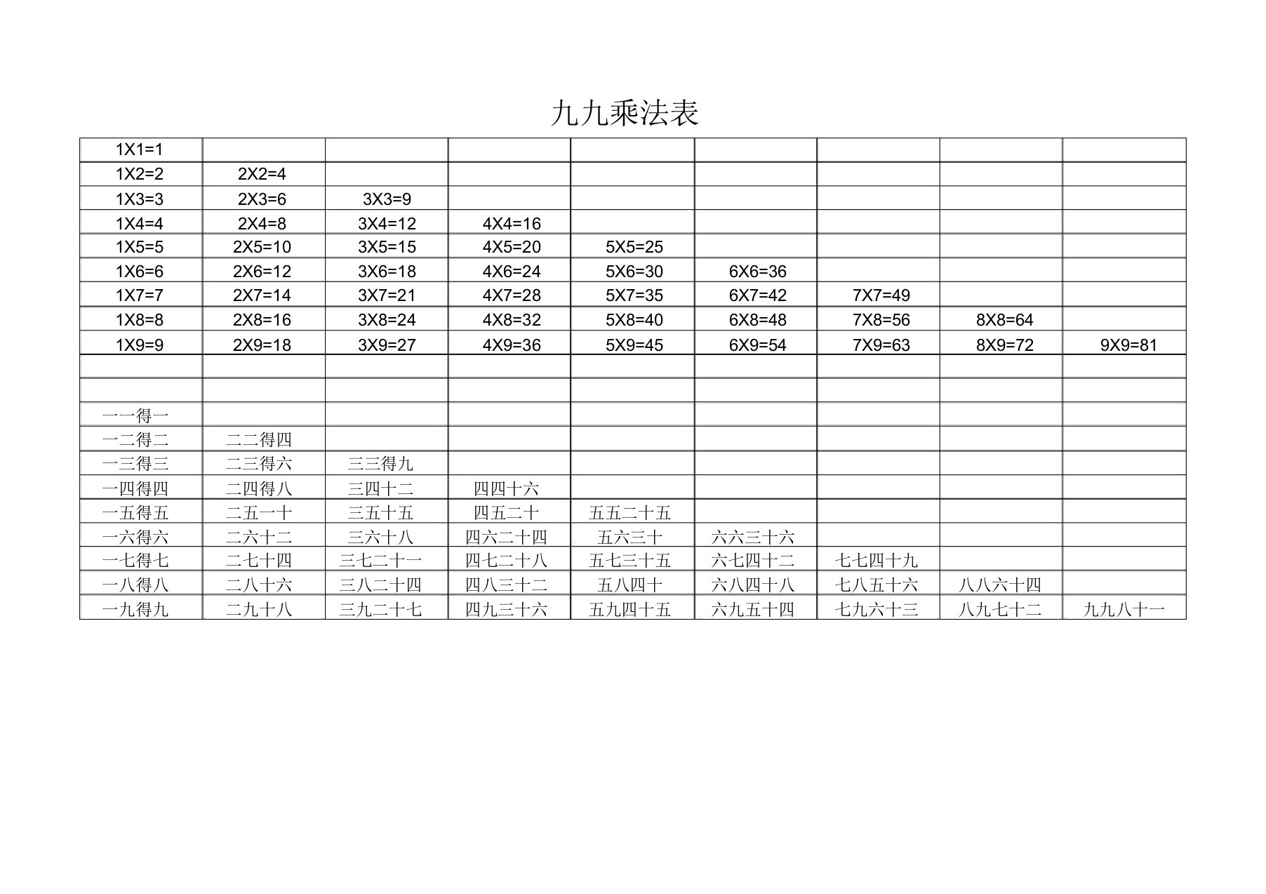 九九乘法表