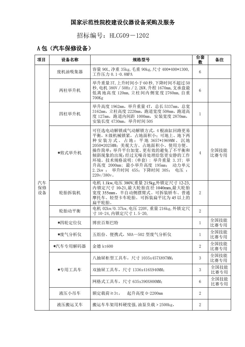 精选国家示范性院校建设仪器设备采购及服务-贵州桦利工程招标造