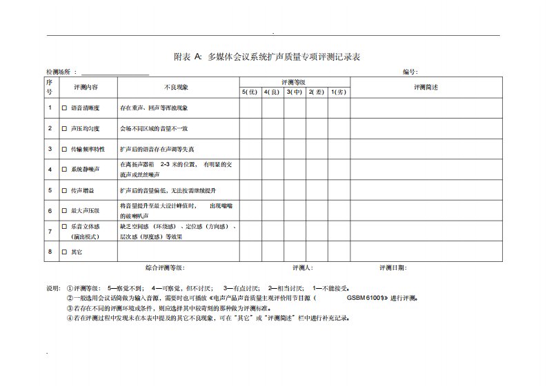 附表a：多媒体会议系统扩声测试记录表