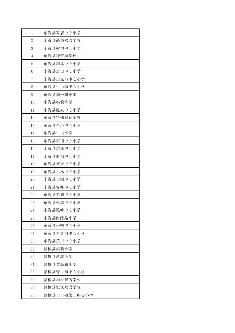 连云港全市小学名录