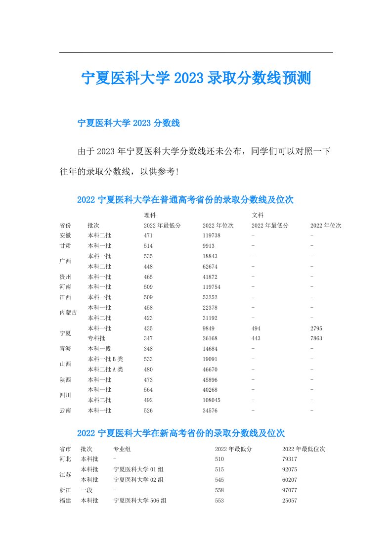 宁夏医科大学录取分数线预测