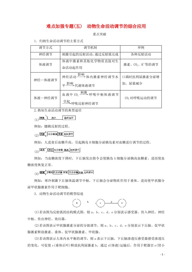 新高考2021高考生物一轮复习难点加强专题五动物生命活动调节的综合应用学案新人教版