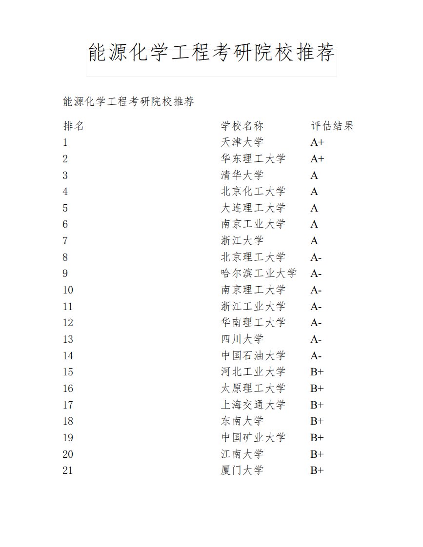 能源化学工程考研院校推荐