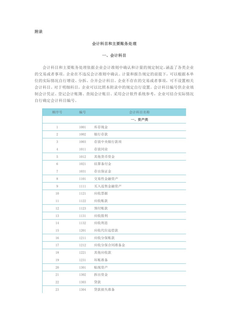 新企业会计准则会计科目及账务处理