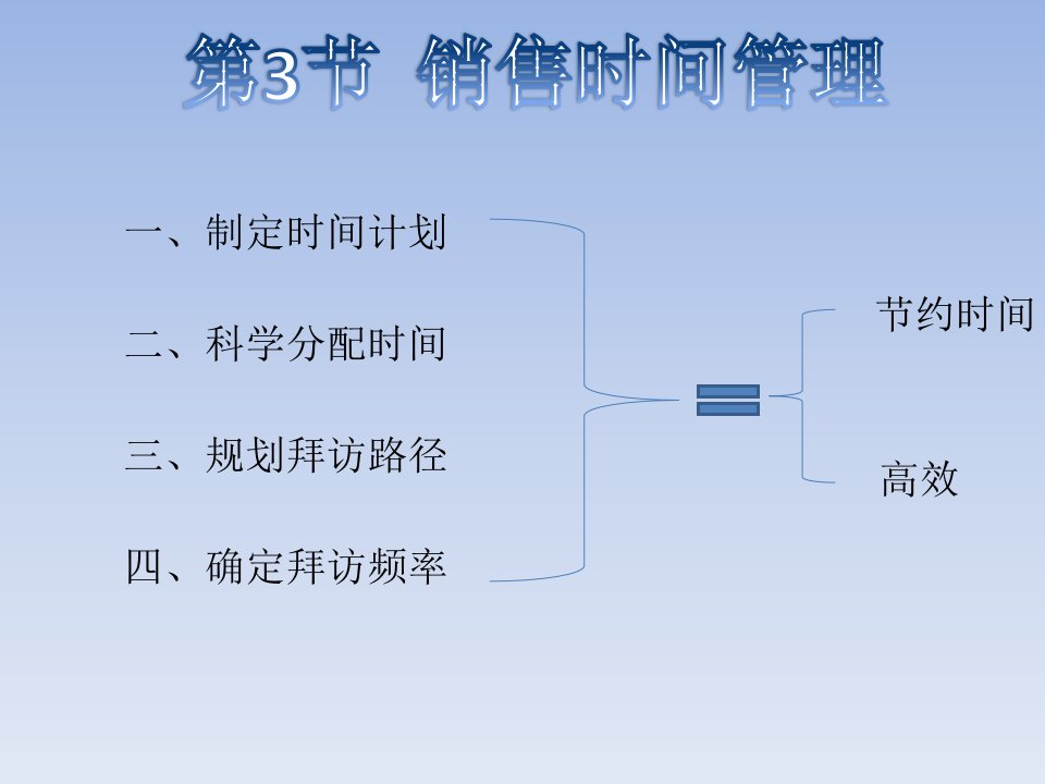 销售费用管理