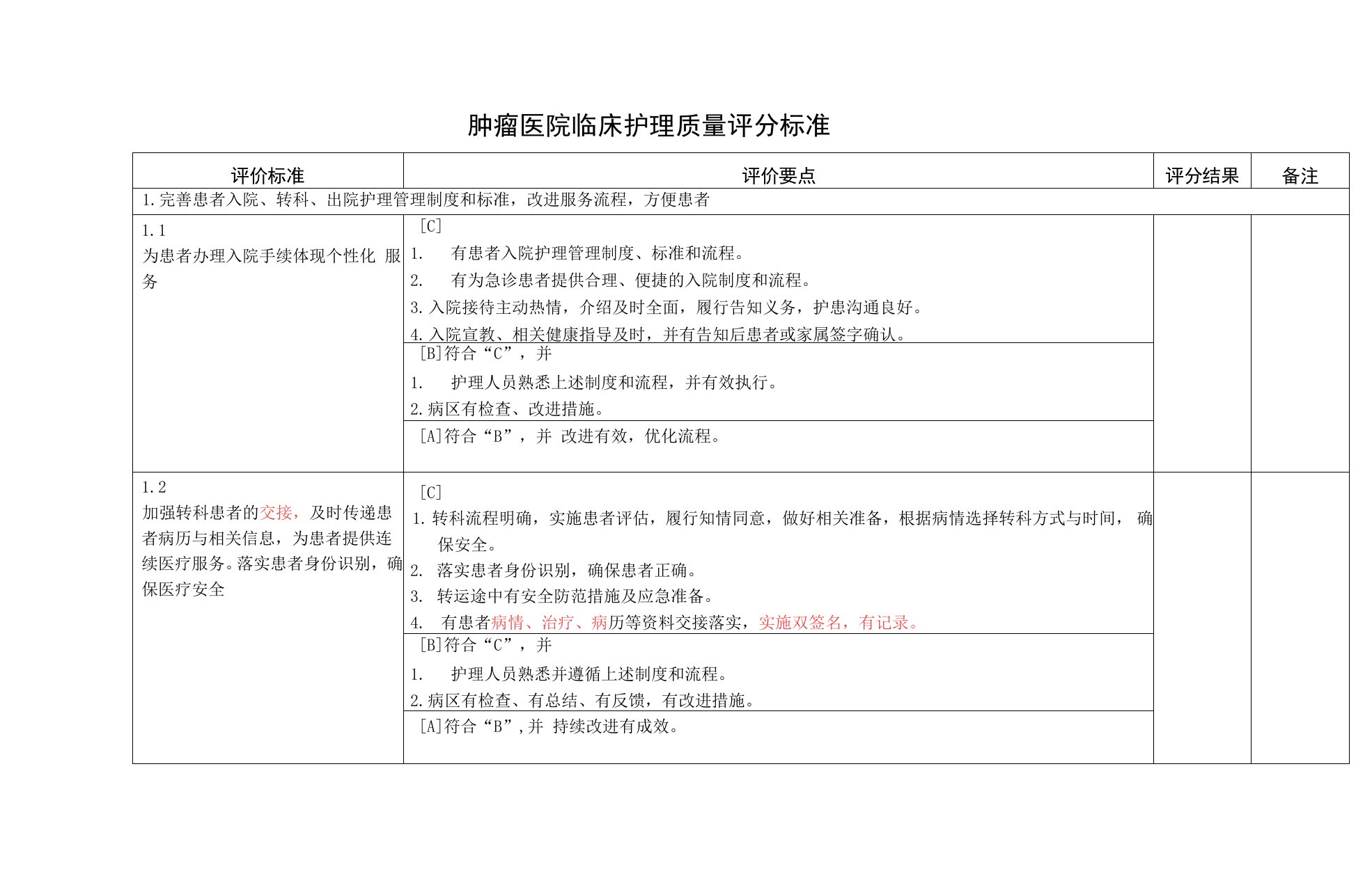 医院临床护理质量检查评分标准