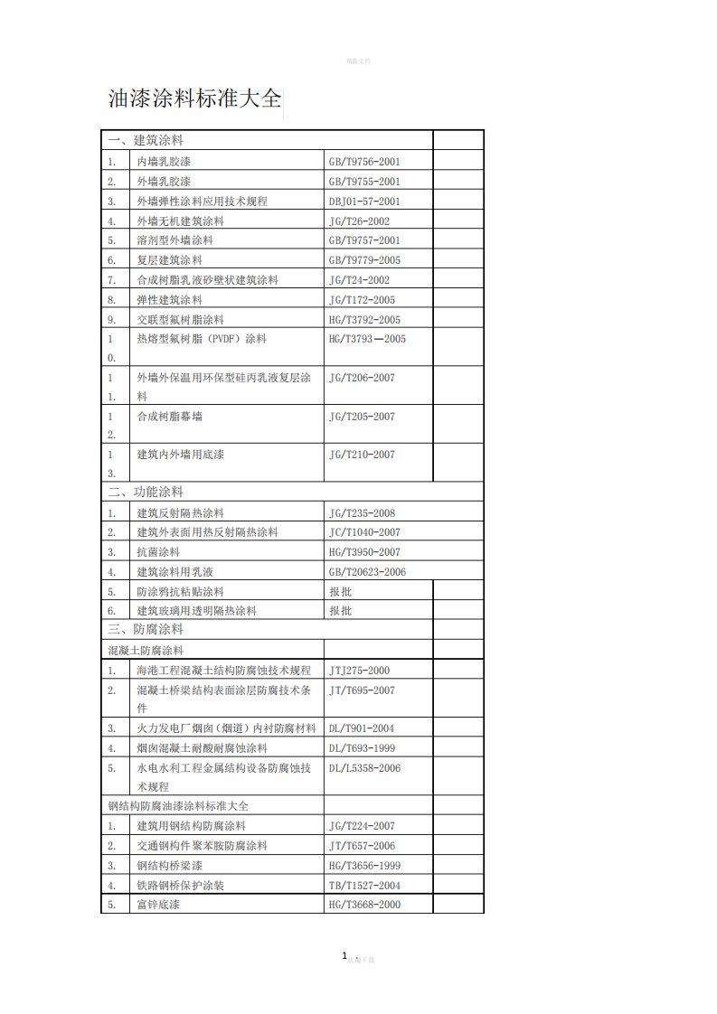 油漆涂料标准大全