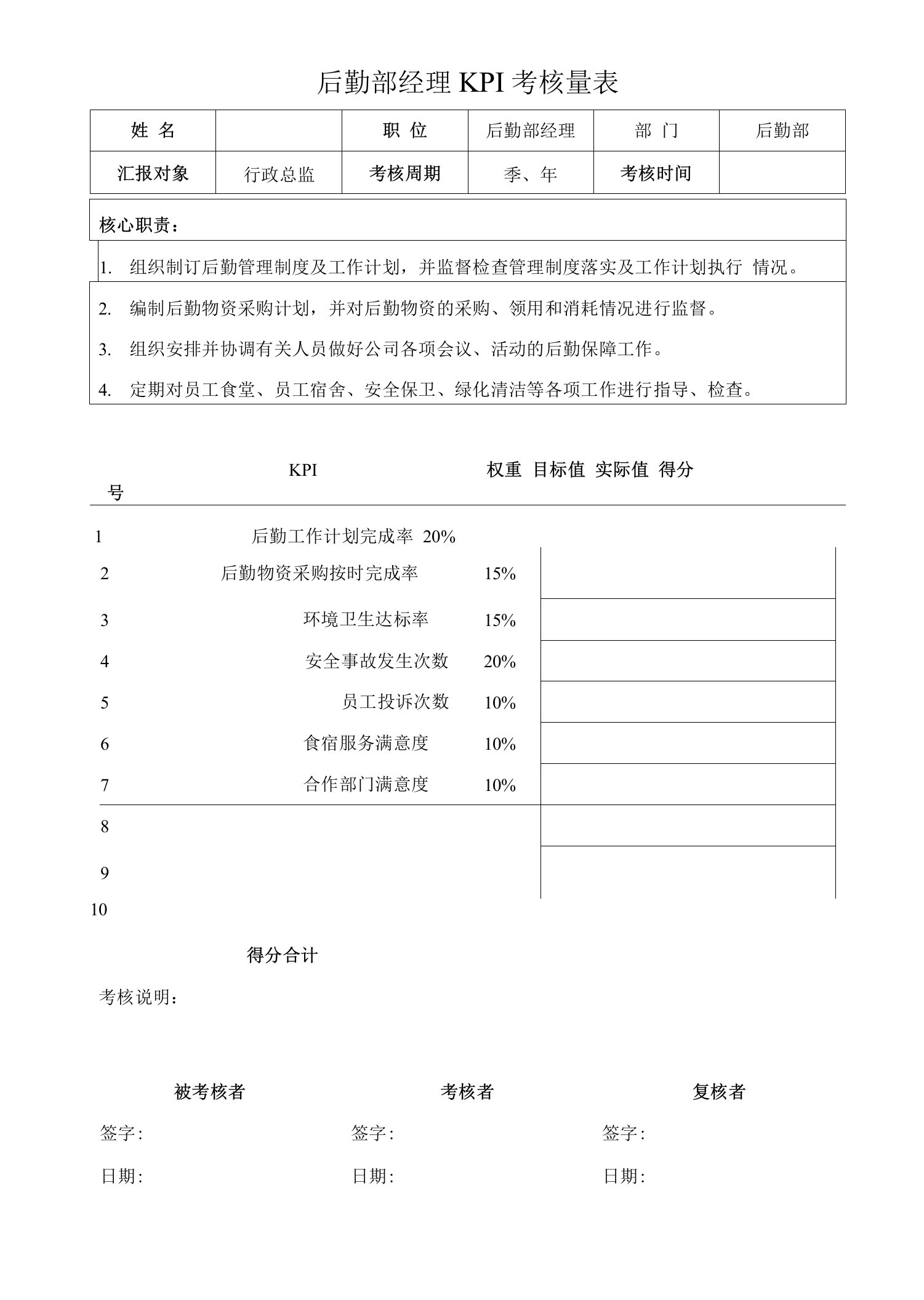 后勤部经理KPI考核量表