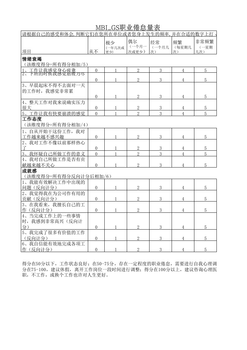 MBI职业倦怠量表表