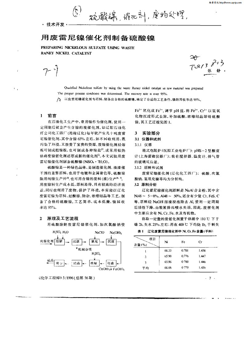 用废雷尼镍催化剂制备硫酸镍.pdf