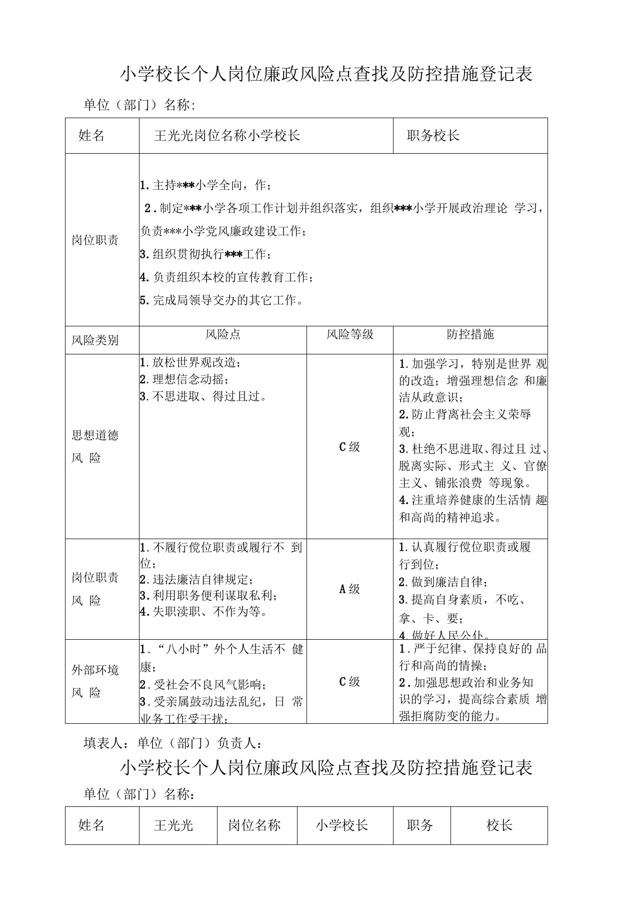 小学校长个人岗位廉政风险点查找及防控措施登记表