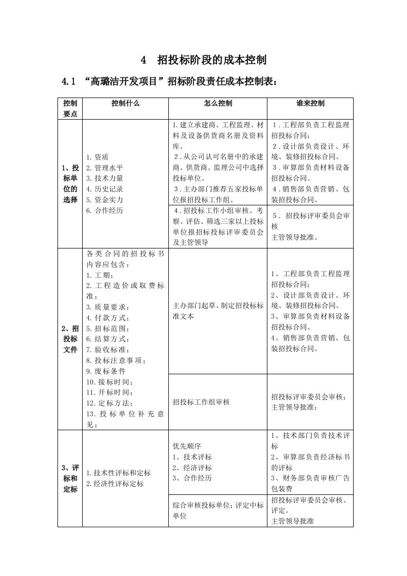 招标投标-建设工程成本规划与控制张仕廉课程设计成果4招投标