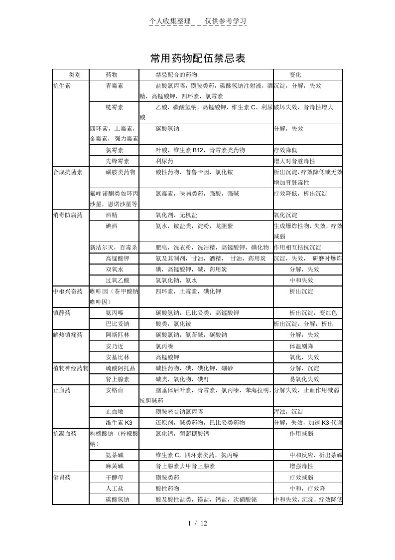 常用药物配伍禁忌表（明细）