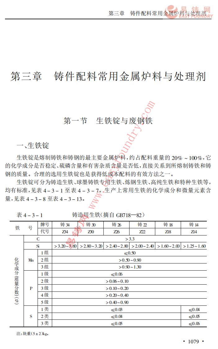 铸造手册