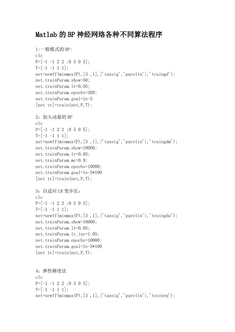 BP神经网络各种不同算法程序