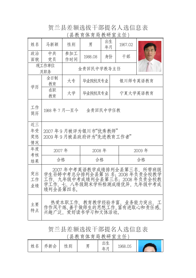 贺兰县差额选拔干部提名人选信息表