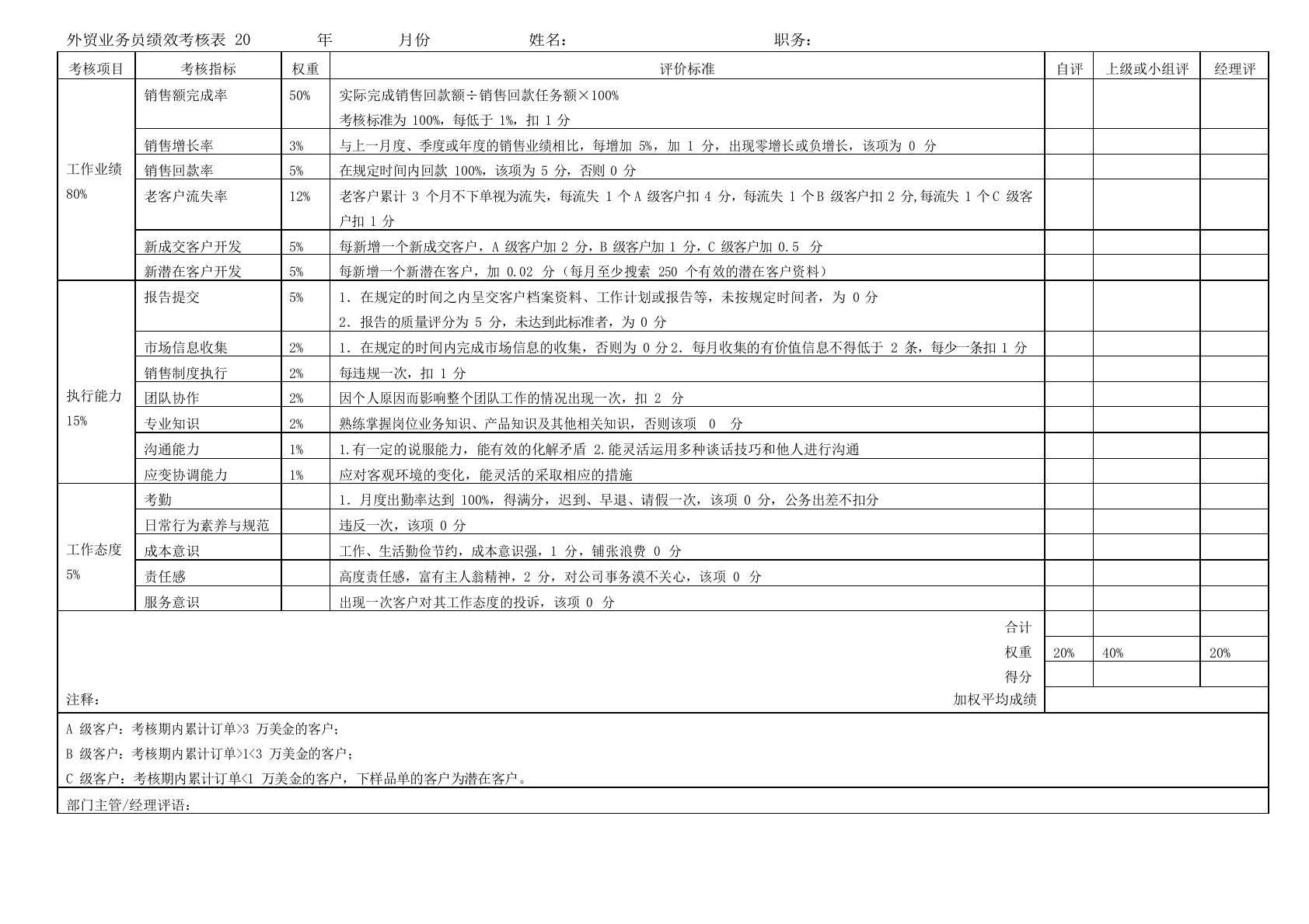 阿里外贸业务员绩效考核KPI