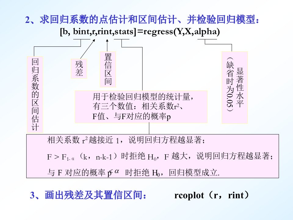 用MATLAB求解回归分析