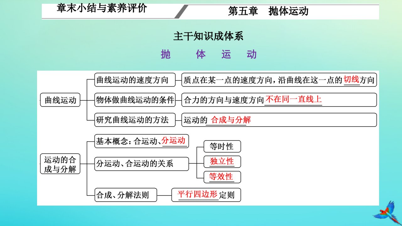 2023新教材高中物理第五章抛体运动章末小结与素养评价课件新人教版必修第二册