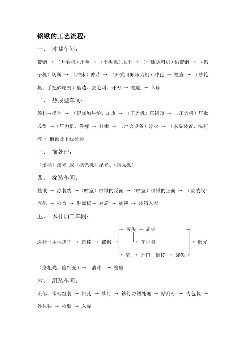 钢锹的工艺流程