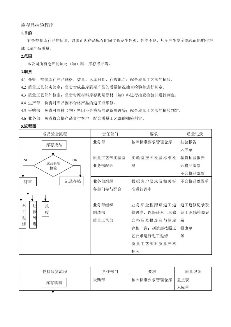 库存抽检程序