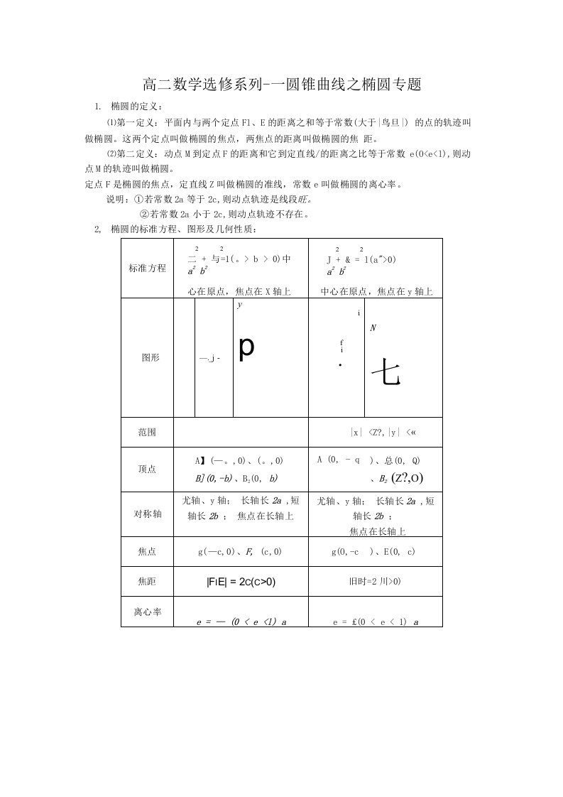 高二数学总复习(11)选修圆锥曲线之椭圆专题讲义(12