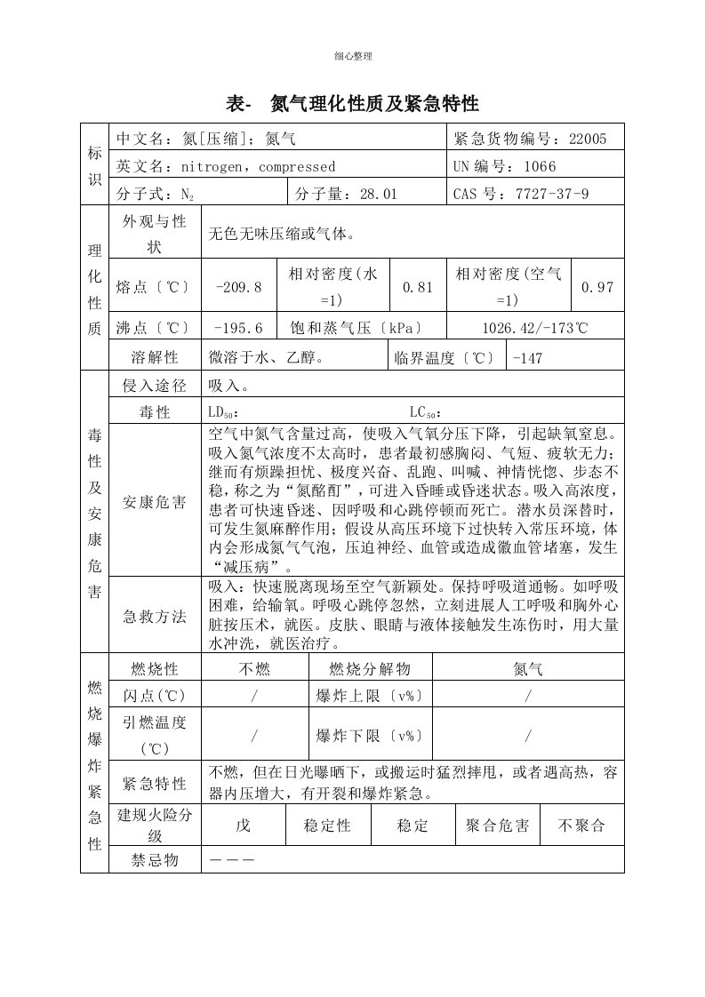 氮气的理化性质及危险特性