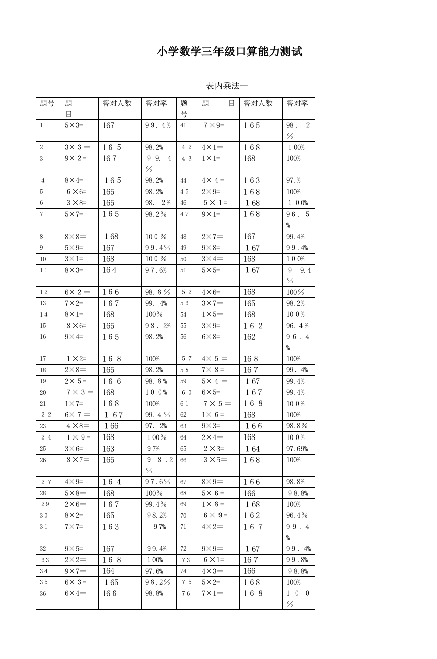 2023年人教版小学数学三年级口算能力测试题全套