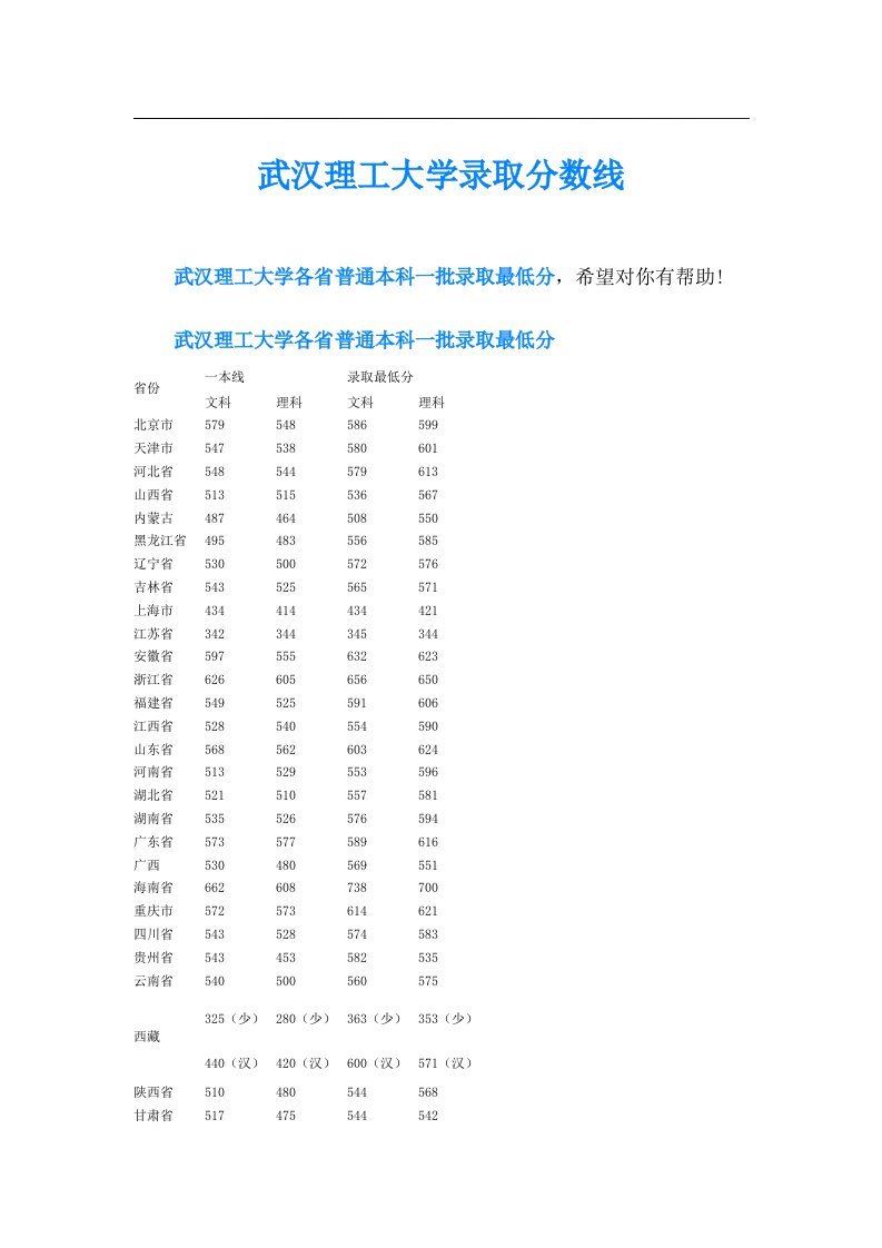 武汉理工大学录取分数线