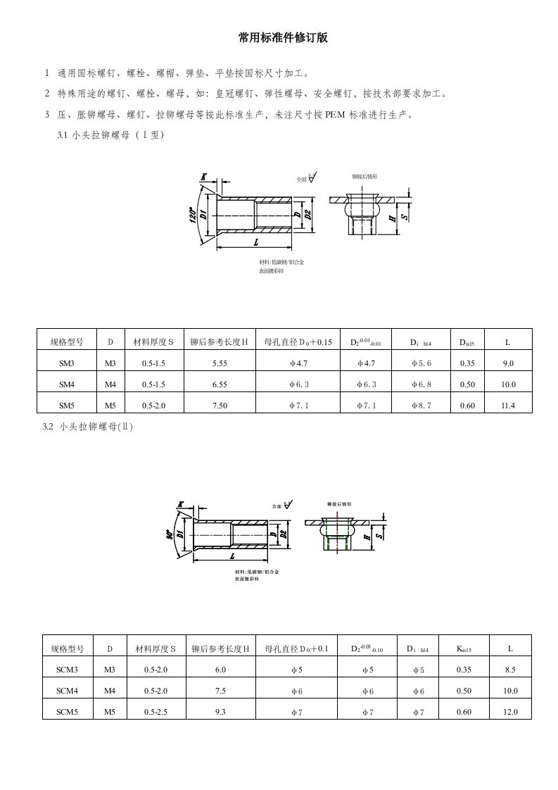 常用标准件