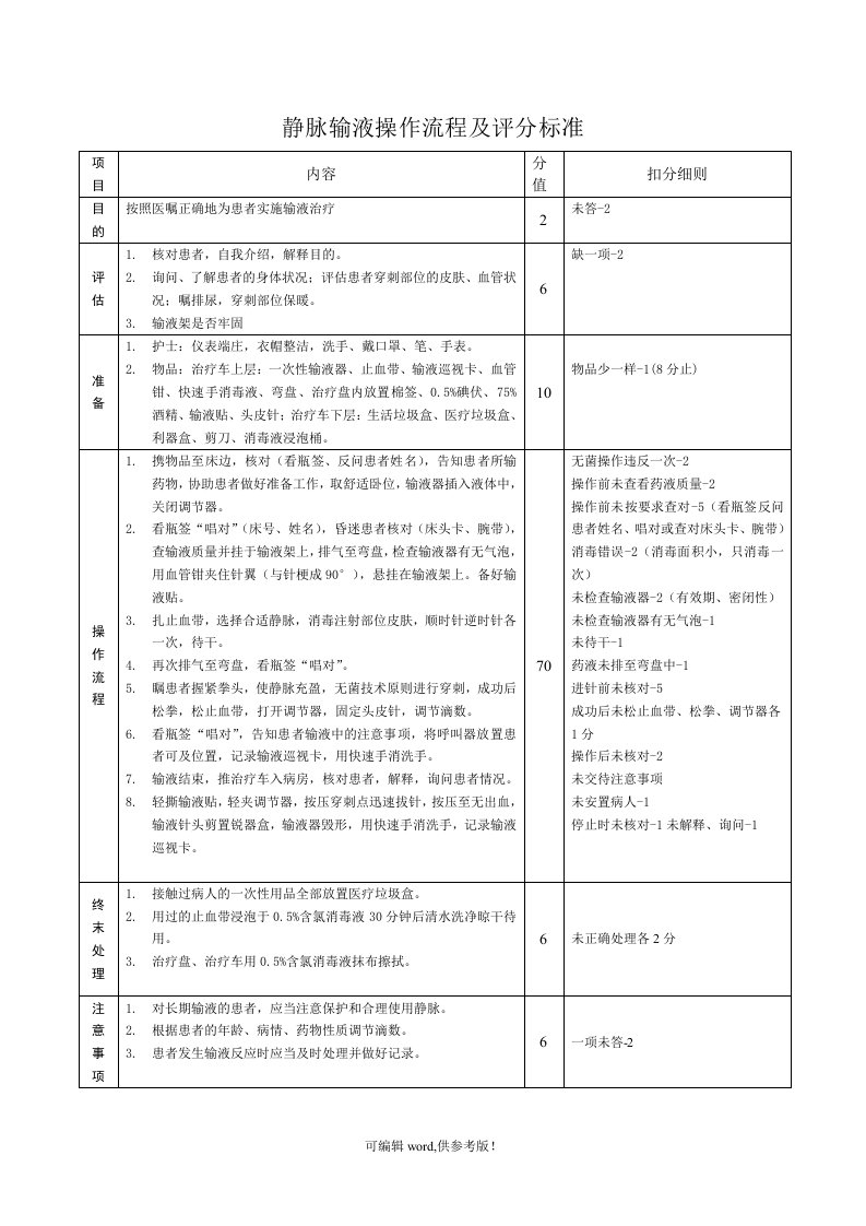 静脉输液操作流程及评分标准