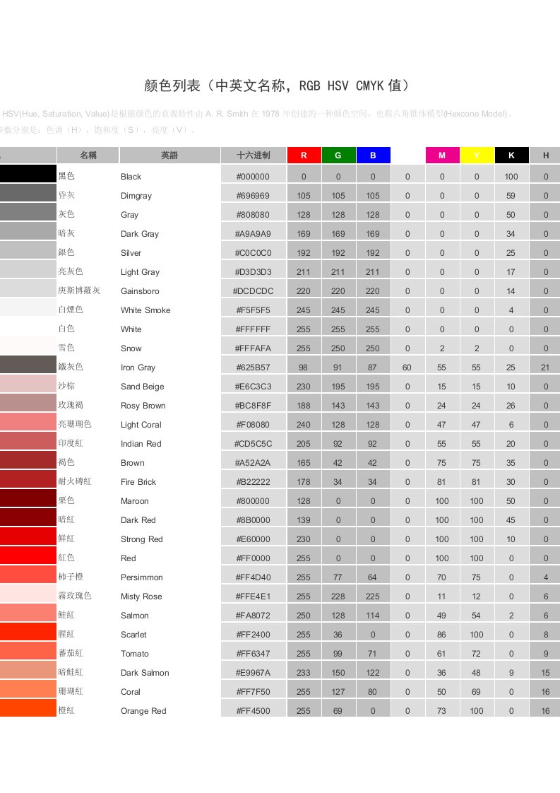 颜色列表格(中英文名称,rgb