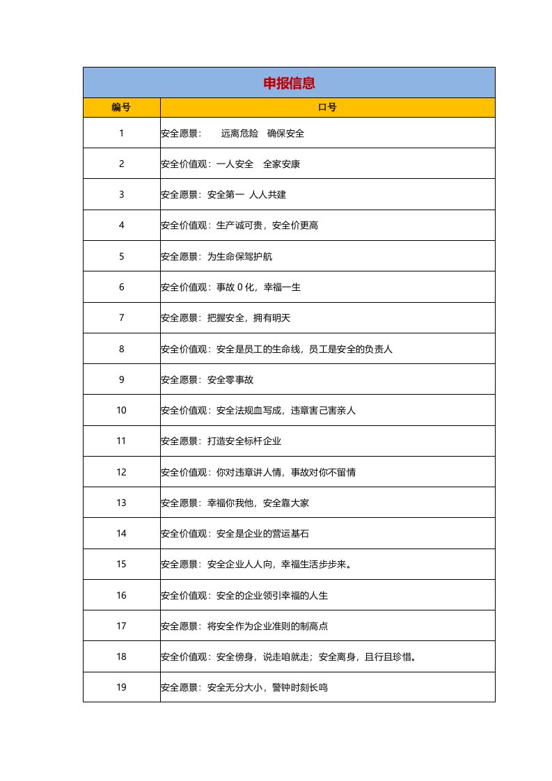 云安全标语汇总表单