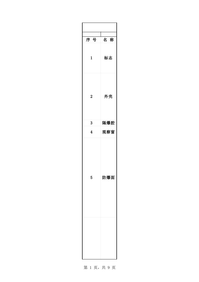 煤矿防爆电气检查表