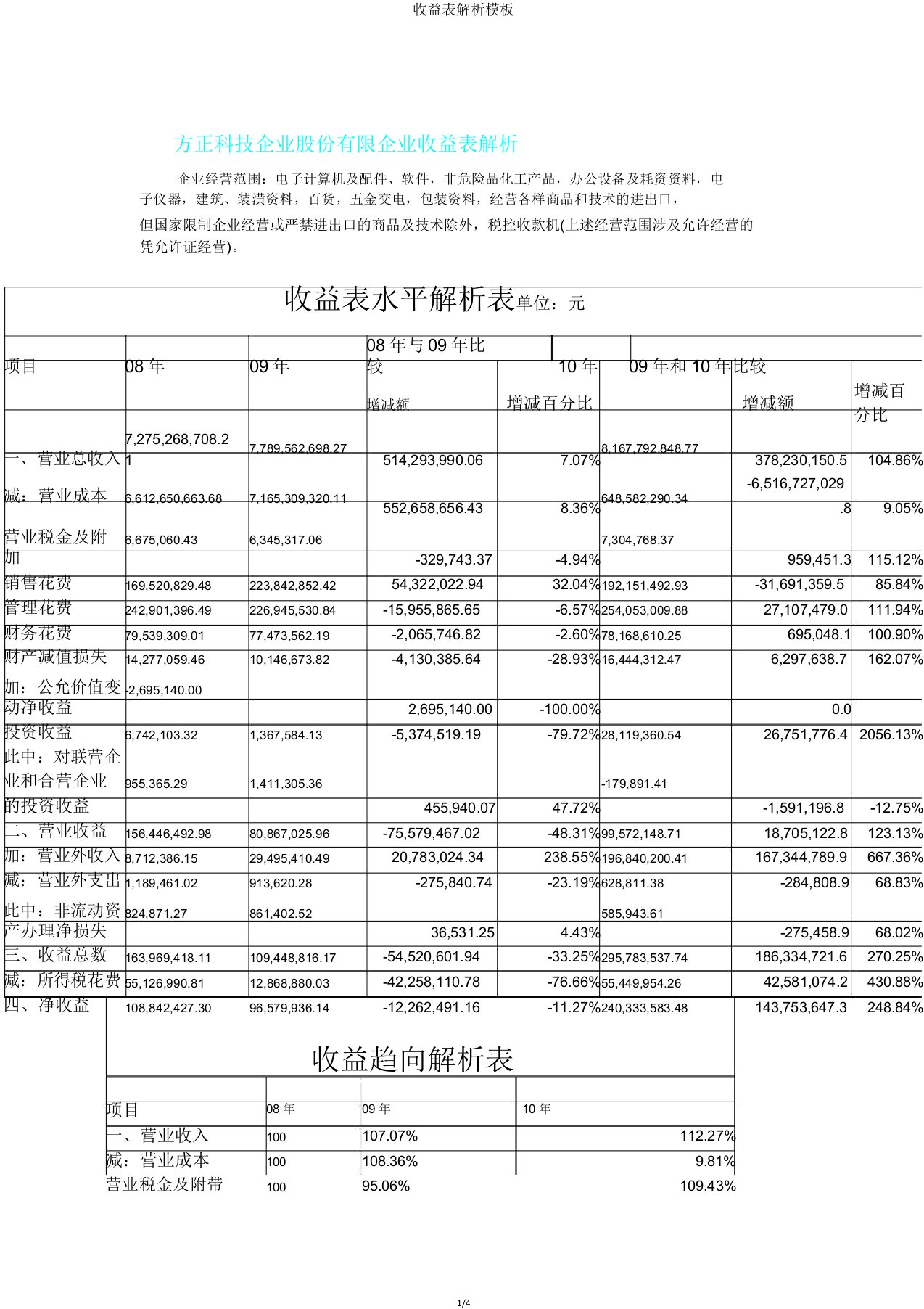 利润表分析模板